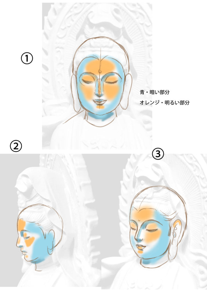 初心者でも分かる仏画の描き方 基本の顔の形 奥田みき 観稀舎 光の幻想アート