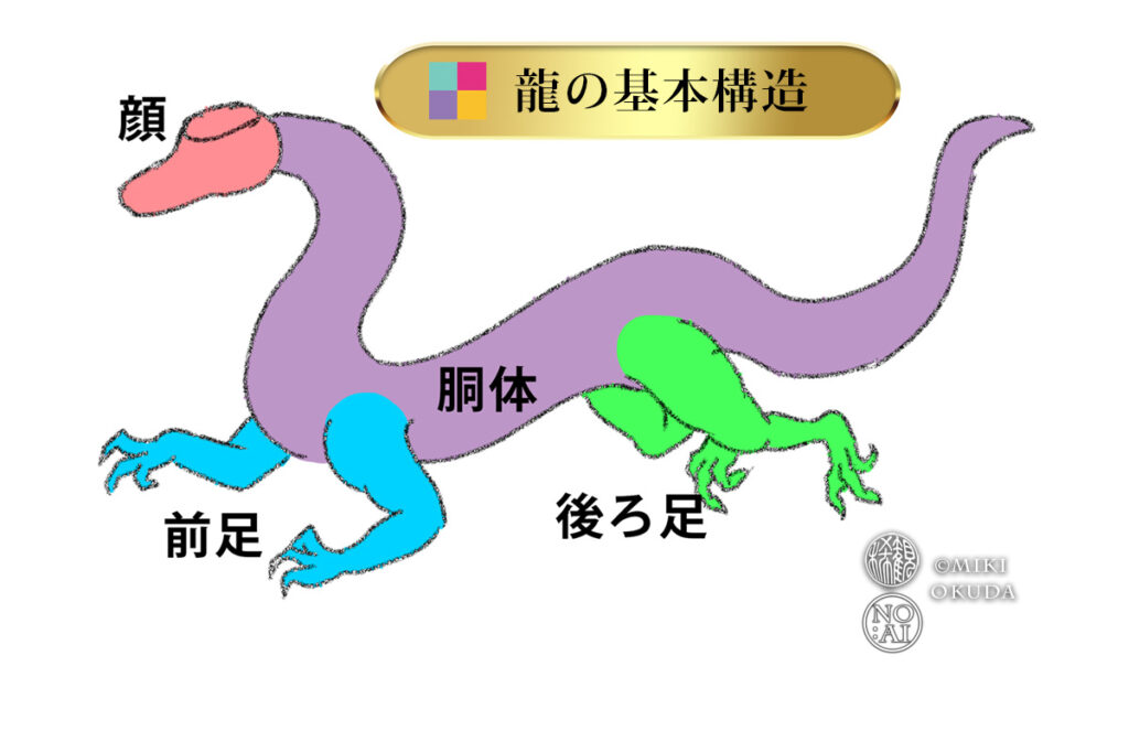 龍の描き方 基本構造（顔 胴体 前足 後ろ足）