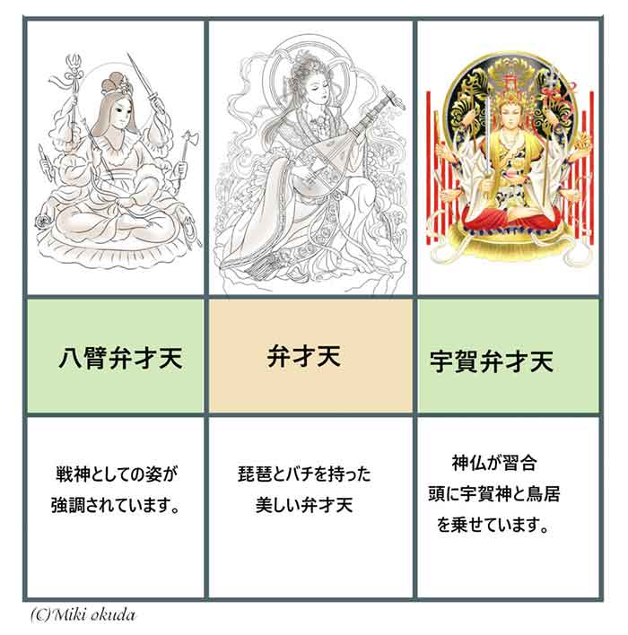 徹底解析 弁財天 弁才天とは ご利益 七福神 八臂 はっぴ 弁財天 白蛇 サラスヴァティなど 幻想画家 奥田みき公式サイト 光の幻想アート